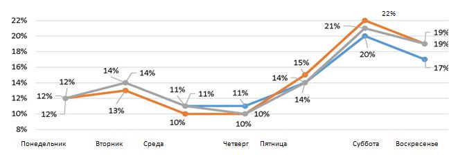 Дипломная работа по теме Маркетинговая политика предприятия индустрии досуга